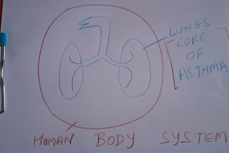 How to treat Asthma ?
